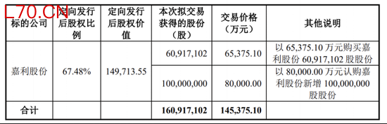 业绩增长乏力之际，得邦照明推14亿并购，标的亏损且负债率高