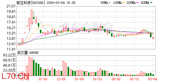 骏亚科技：公司有向欧盟成员国出口或销售的相关业务