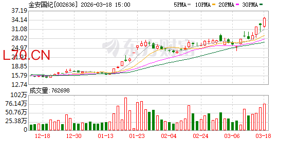 金安国纪：公司及控股子公司不存在对合并报表外单位提供担保的情况