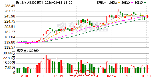 协创数据：公司Fcloud团队受邀参加了NVIDIA GTC 2026大会