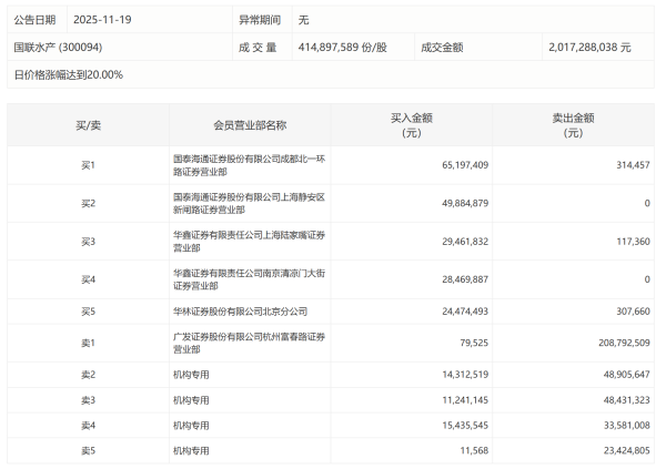 稀土永磁板块盘初拉升