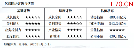 壹评级：亿联网络2026年第一季度业绩预告略超预期，经营回暖持续得以验证